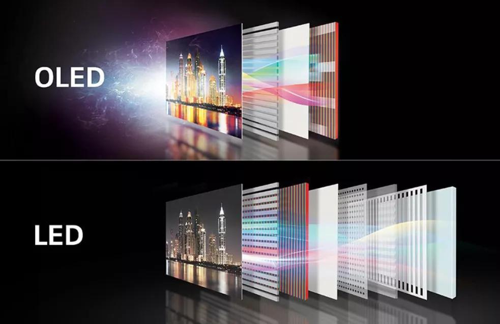 ltpo屏幕真的省电很多吗,搭载ltpo屏幕更省电吗