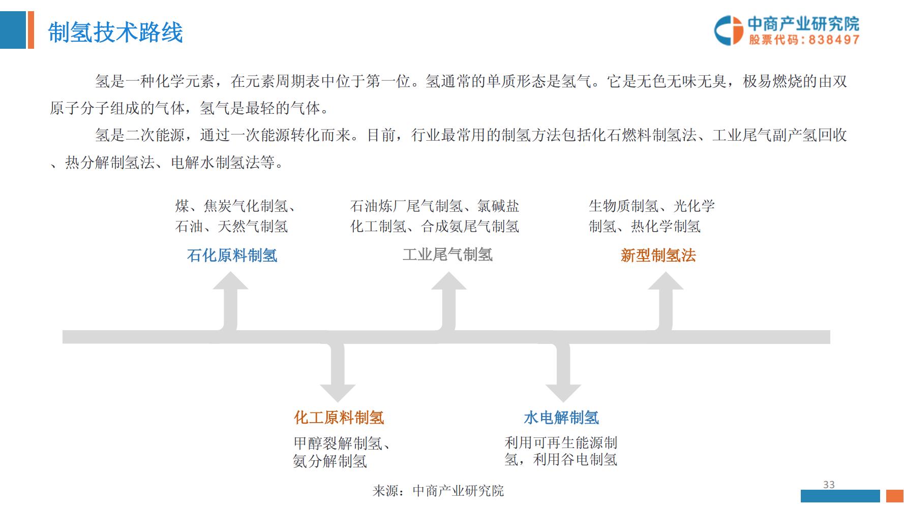 氢能源行业深度报告,氢能源全面报告2019