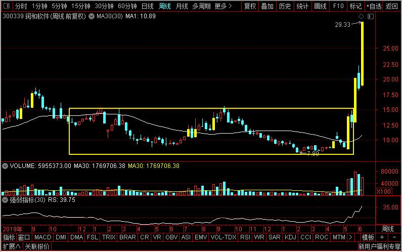 润和软件和常山北明,润和软件和常山北明哪个好