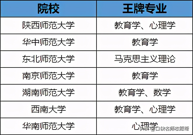 985211院校含金量最高的专业,全国高校985211大学中的优势专业