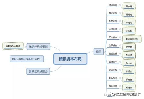 蔡崇信战投之王,刘炽平和蔡崇信财富