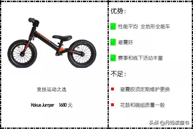 15款平衡车大摸底 (平衡车大摸底)