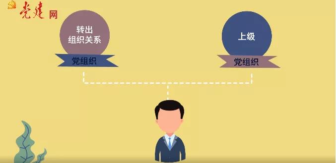 党员组织关系转出流程找不到支部,入党流程和党组织关系转接流程