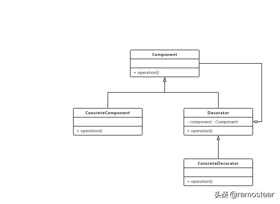 java24种设计模式详解,java23种设计模式顺口溜