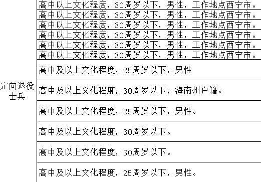 考警察要求全日制学历吗,警察学历要求什么条件