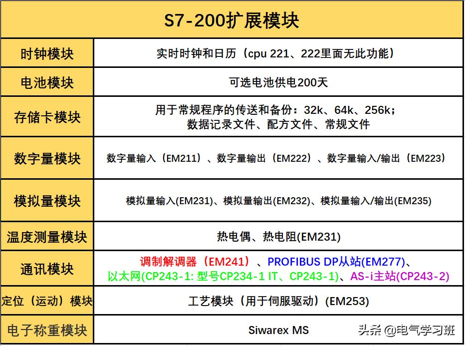 s7-200基本操作,s7-200入门到精通