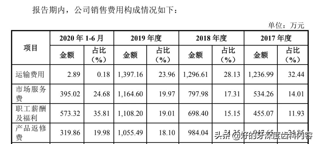 再冲创业板，这一次，家鸿口腔准备好了吗？