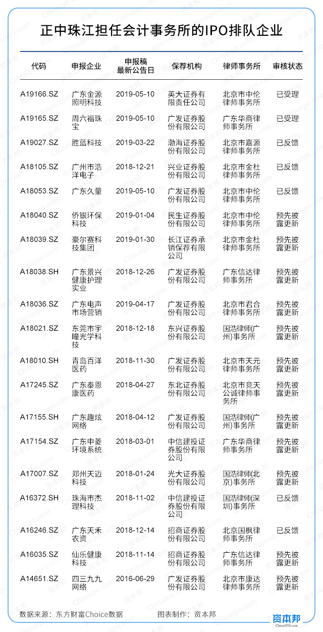 “拉黑”正中珠江！或连累3家科创板受理公司、93家已上市公司