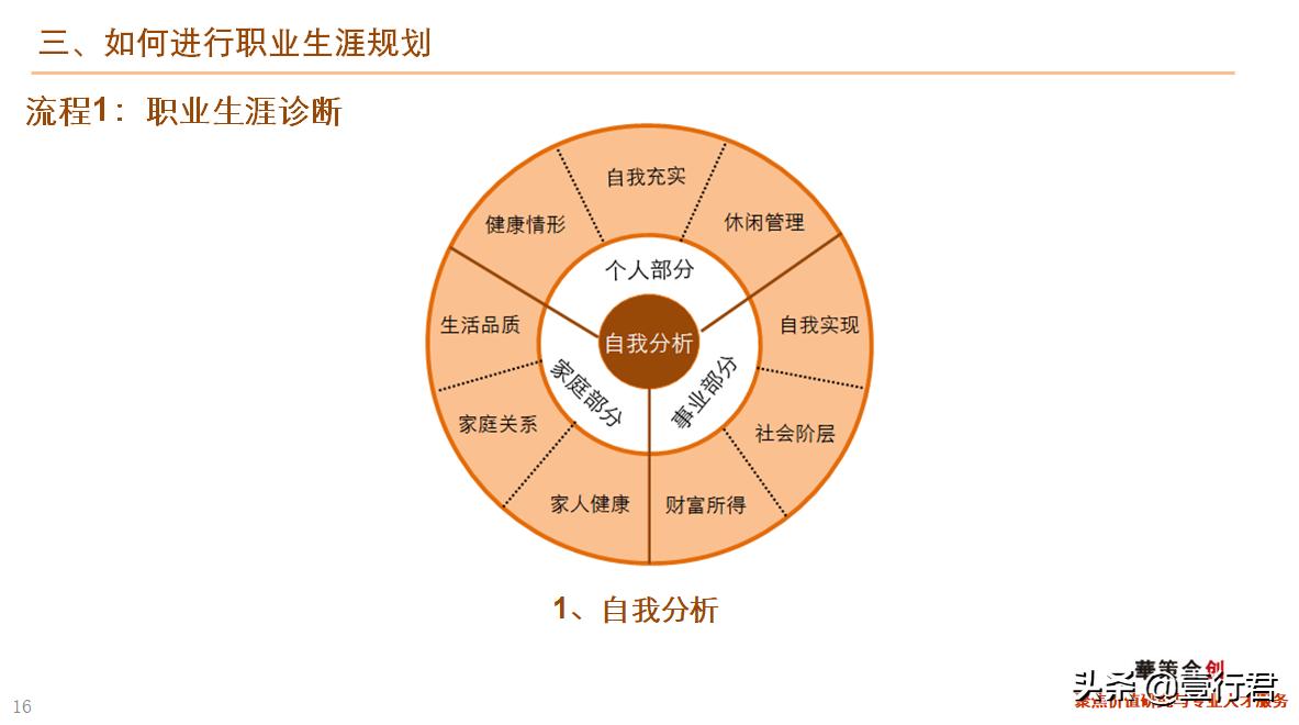 大学生职业生涯规划课件,职业生涯规划课总结800字