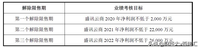 业绩仰仗辛巴马兴田女儿入股的盛讯达赌这一把输赢难料