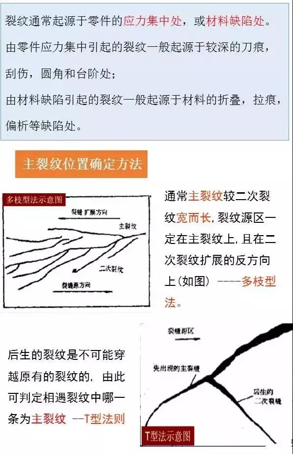 材料表面裂纹分析,材料断口图谱