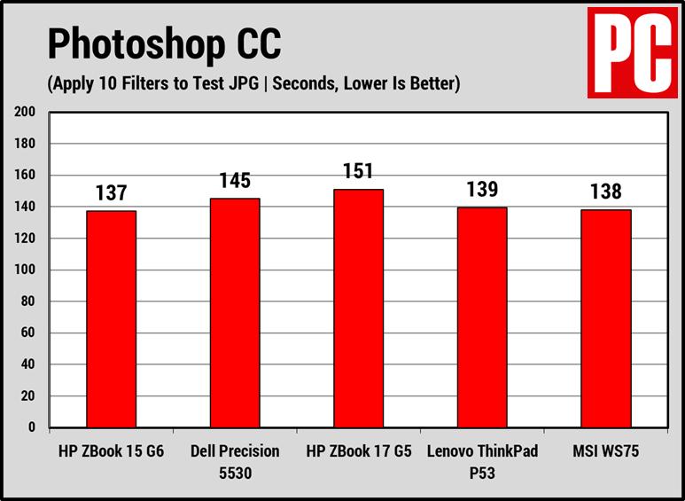 惠普zbookpowerg7评测,惠普zbook15g5评测