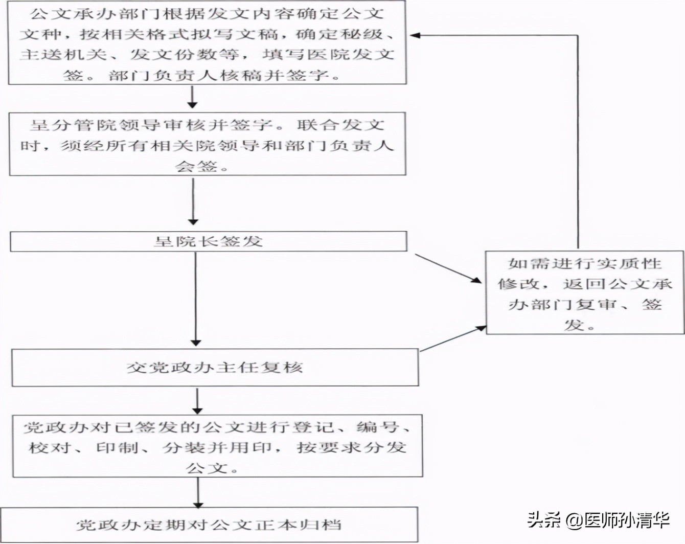 医院行政管理奖惩制度,医院行政部门规章制度模板