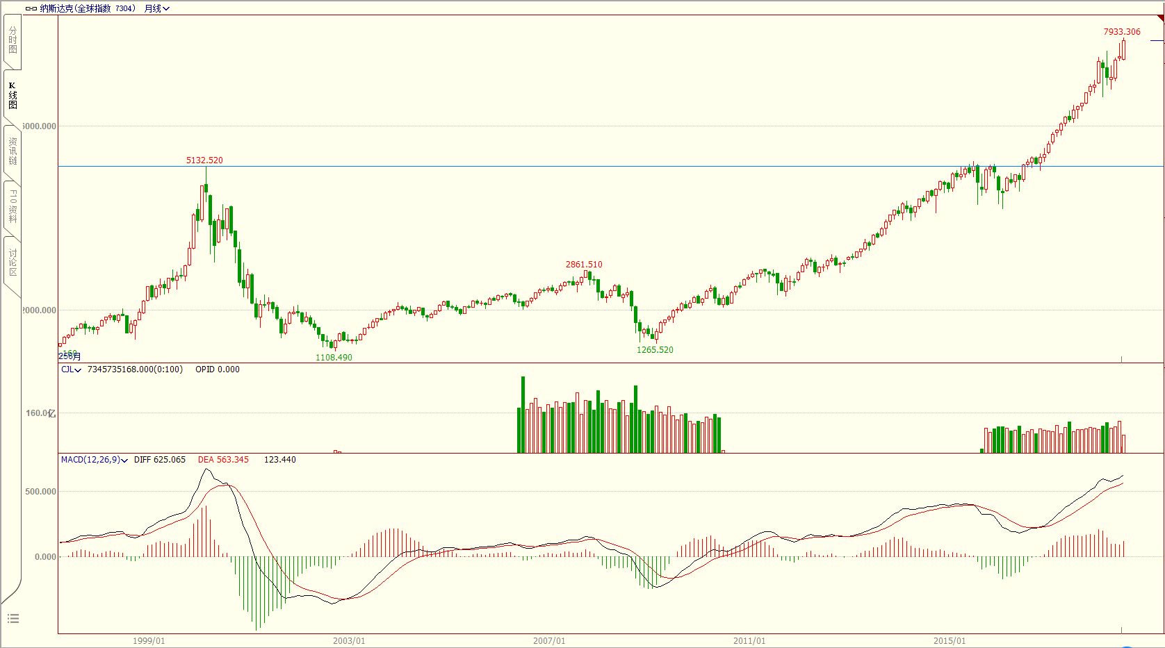 趋势价值投资讲解,历史高标股票回顾