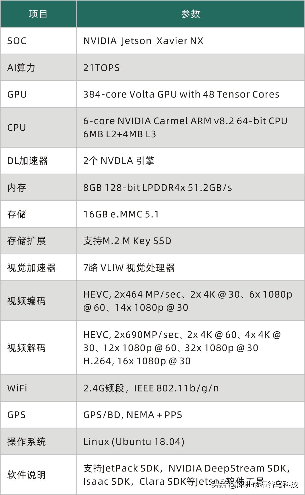 布谷鸟科技-ADU503工业AI边缘计算机产品介绍