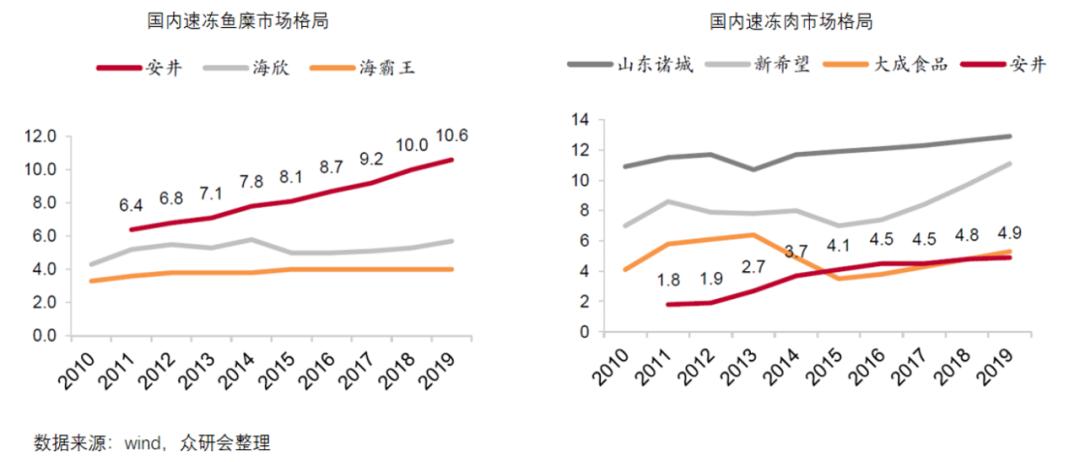 安井食品厂车间冷吗,安井食品好物