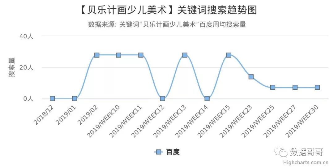 品牌教育辅导机构加盟,教育机构加盟品牌