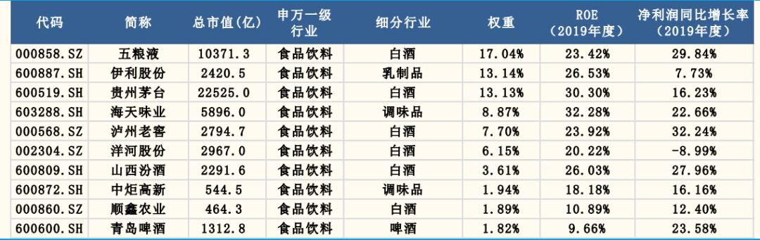 国金证券投资价值分析,国金量化多因子基金etf