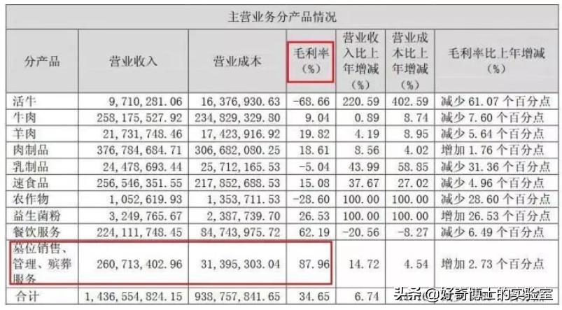 卖墓地到底有多暴利,墓地一般卖多少钱