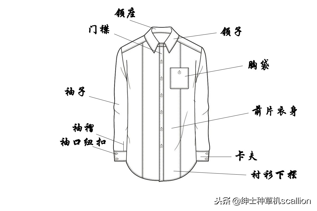 衬衫风格分类及图解,落肩袖衬衫结构制图