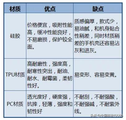 如何保养手机使用寿命长久,手机保养的十大妙招