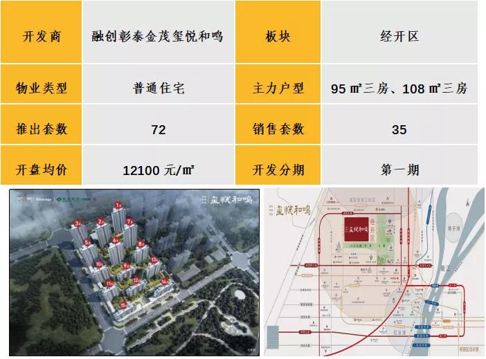 中西部7-8月新开盘谍报:整体老盘推新占主流,南昌重庆去化放缓