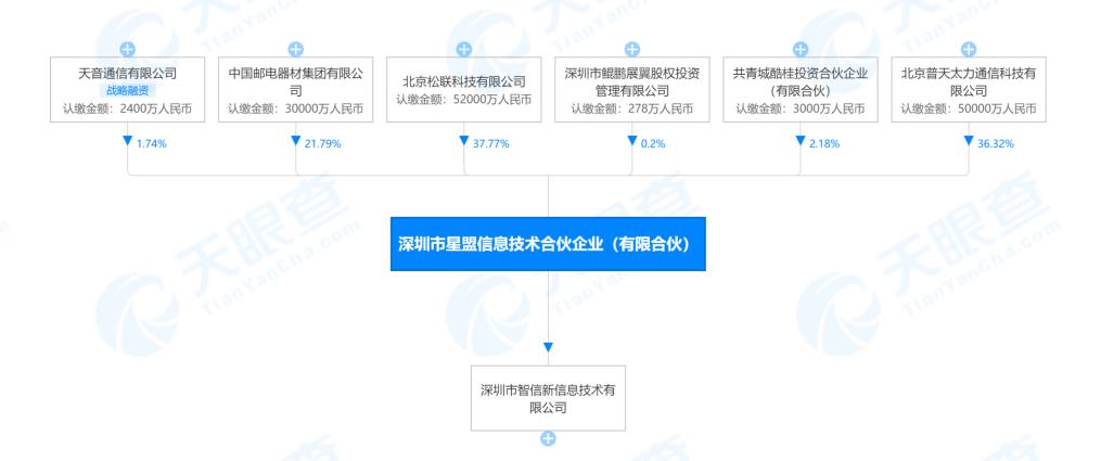 华为出售荣耀对供应商的影响,荣耀出售后和华为还有关系吗