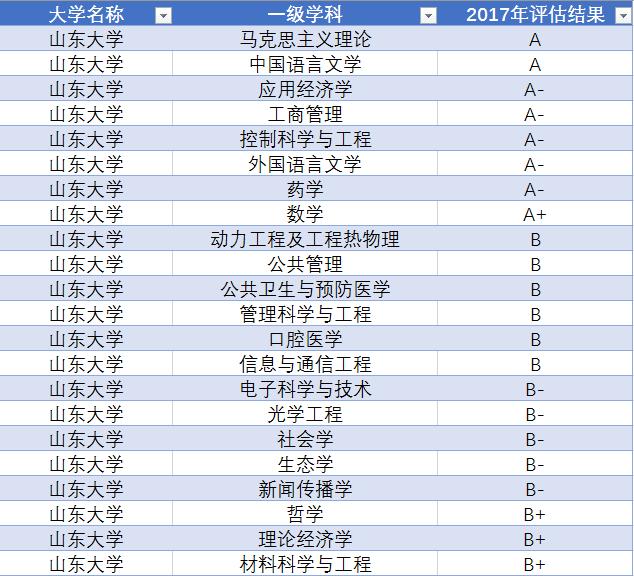 双一流大学择校指南:中国大学里的“巨无霸”——山东大学