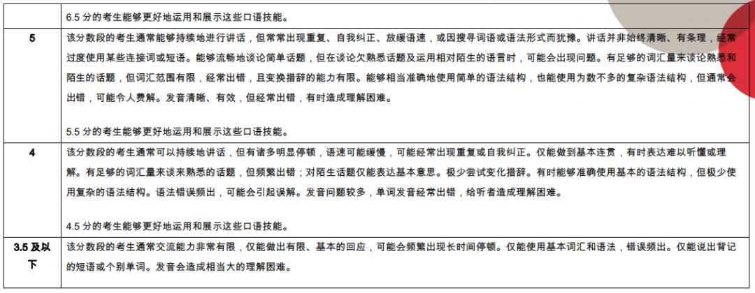 雅思7分是真的吗,雅思7分错多少题
