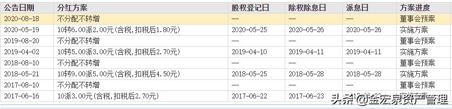半导体元器件的细分龙头,最新半导体龙头前十上市公司