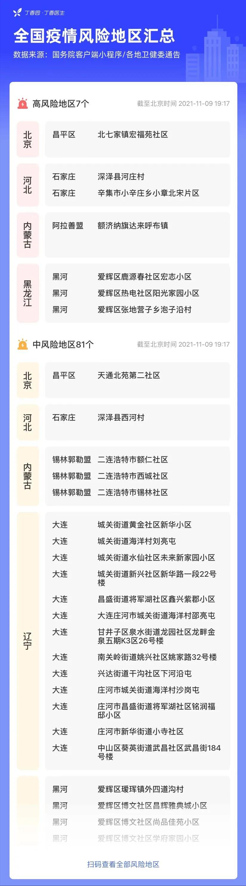 黑河提供疫情源头线索助成功奖10万丨华西3位教授对成都「黄码+核酸必检」等防控措施提出建议|邯郸健康早读