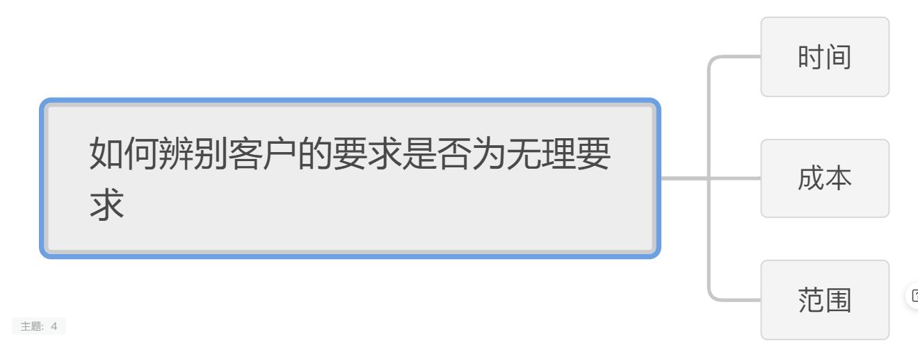 我们对客户的要求都是有求必应,对付客户无理要求的方法