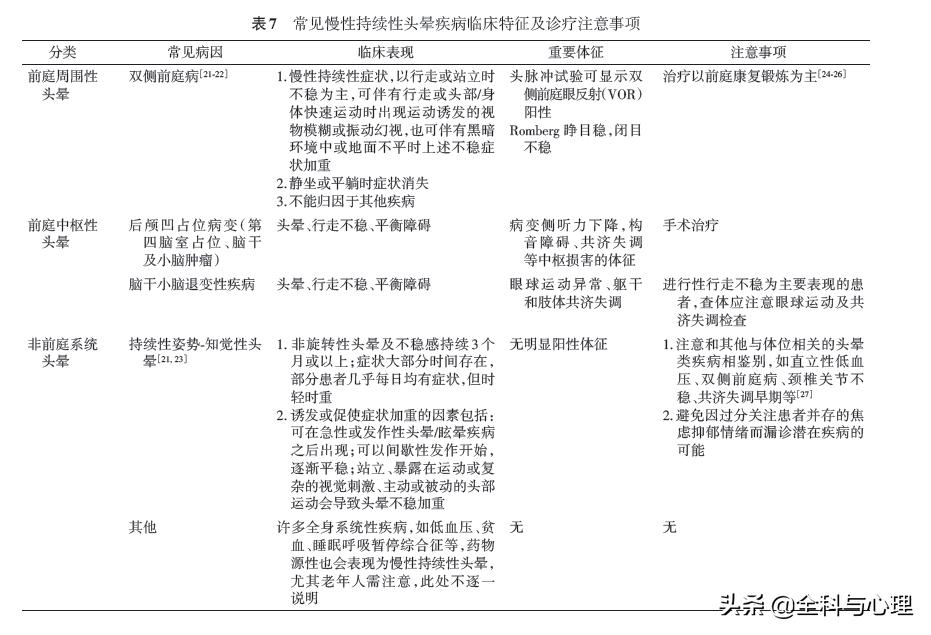 手把手教你诊治头晕,治疗头晕眩晕的全套训练动作