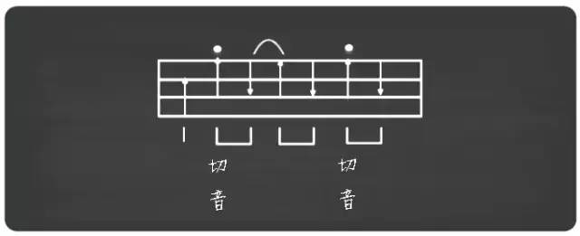 弹唱尤克里里干货,尤克里里入门书推荐