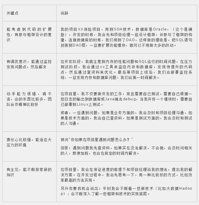 程序员面试如何介绍自己,程序员面试的项目怎么准备