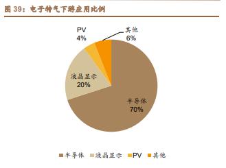雅克科技深度解析:国产半导体材料霸主,打造一体化业务平台