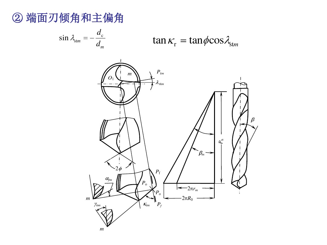 麻花钻知识详解，许多人想不通，一个小小的钻头竟然会这么复杂
