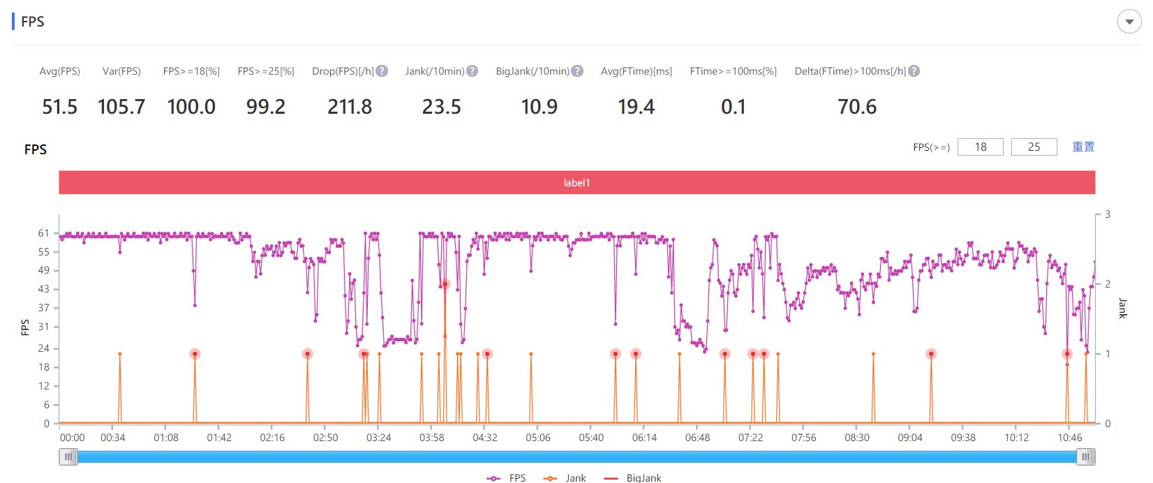 小米11全系列横评,小米11全系列测评