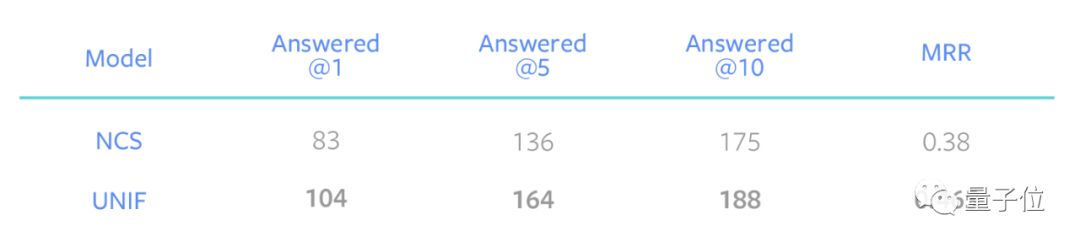 浣跨敤鑷劧璇█鎼滅储,鎬庝箞浣跨敤github鎼滅储缃戦〉浠ｇ爜