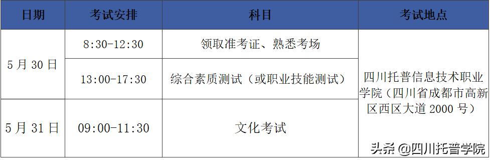 四川托普信息技术学院单招考什么,四川托普信息职业技术学院单招