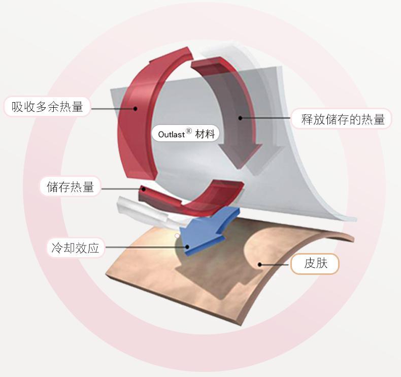 秋天到了又到了穿开衫的时候了,秋天又到了穿外套的季节