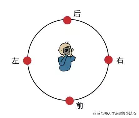 拍照如何拍出模糊感,拍照模糊的技巧