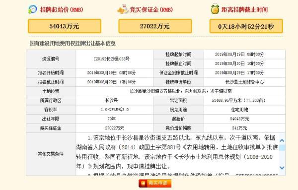 长沙1094地块土拍最新消息,长沙首轮集中土拍宗地售罄看点
