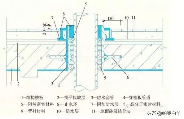 屋面防水细部做法,建筑防水工程施工视频教程