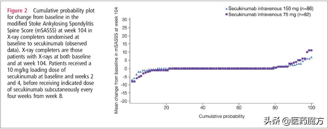 强直性脊柱炎治疗手段重大革新！诺华IL-17A单抗新适应症在华获批