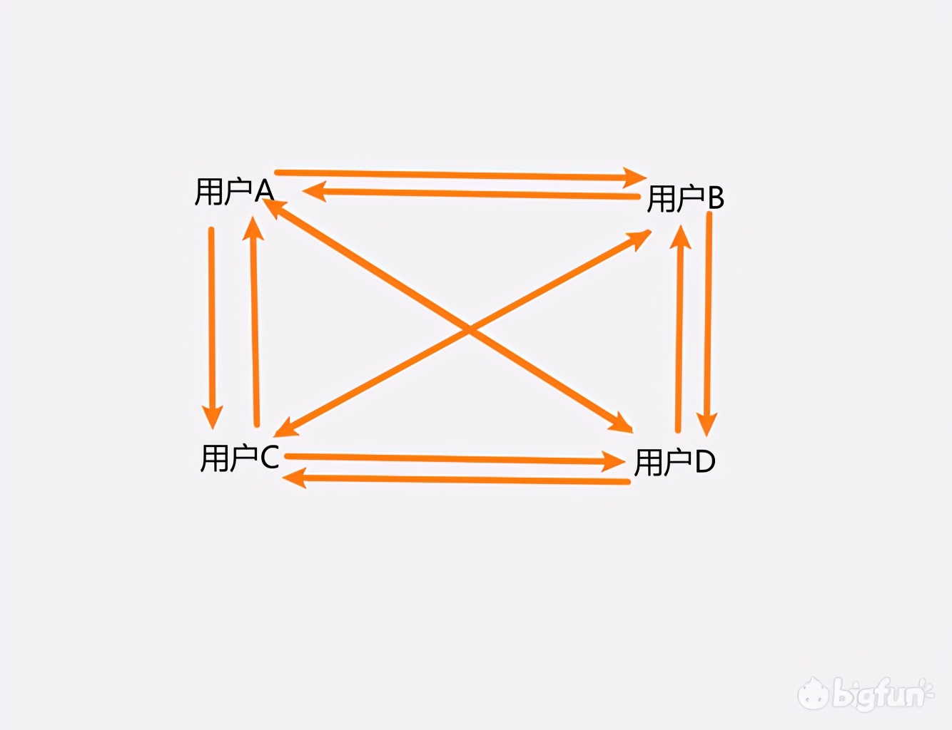 为什么你的BT*载下**这么慢？