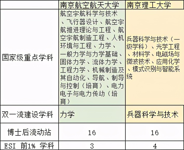 南京航空航天大学和985大学比怎样,南京航空航天和南京理工哪个更好