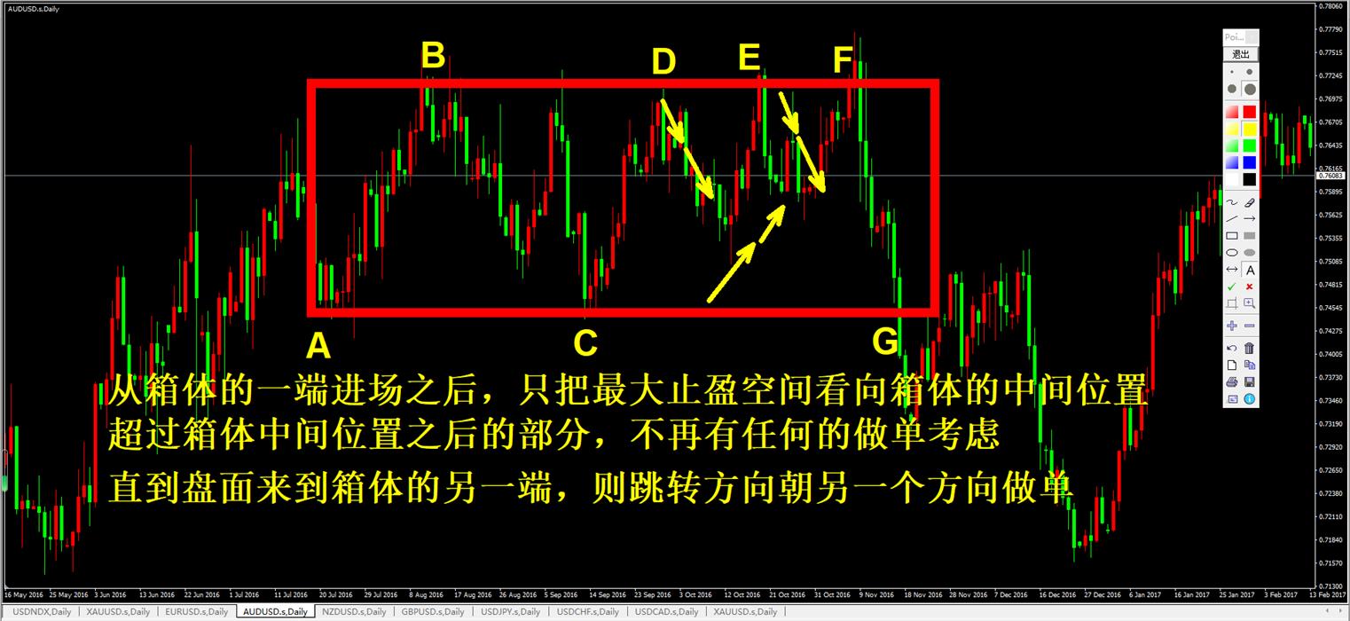 外汇黄金怎么捕捉单边行情,外汇黄金实盘策略分析