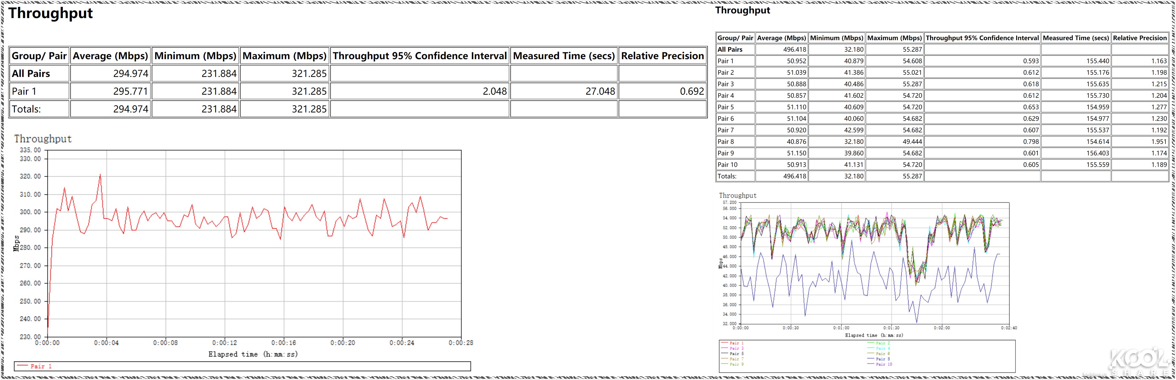 D-LINK友讯Covr-2202AC2200三频WIFIMesh系统开箱评测拆解