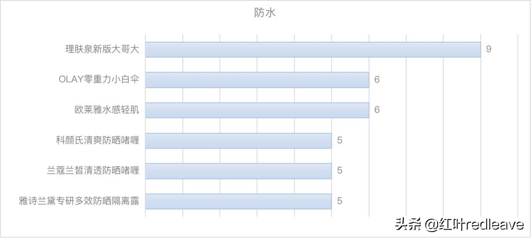 澶х墝闃叉檼骞茬毊娴嬭瘎,澶х墝闃叉檼娴嬭瘎鎺ㄨ崘